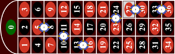 Einsätze Kleine Serie (5/8) auf dem Roulette Spieltisch